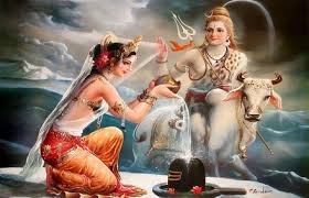 सर्व कार्य सिद्धि प्रयोग